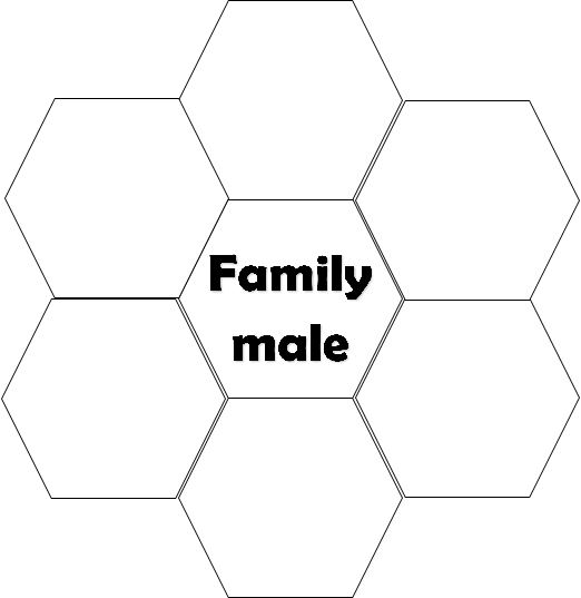 Family
male
