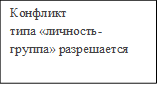 Конфликт типа «личность-группа» разрешается