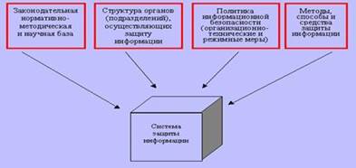 основные части защиты