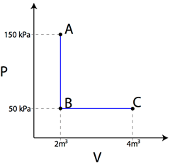 PV work question