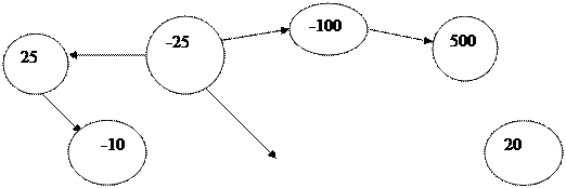 Oval: 500