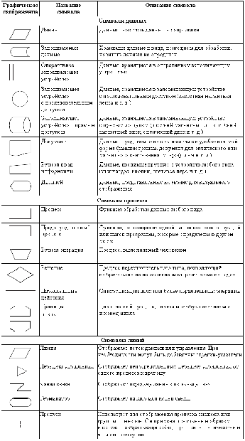 https://www.intuit.ru/EDI/13_11_17_1/1510525222-22710/tutorial/844/objects/3/files/image012sm.gif