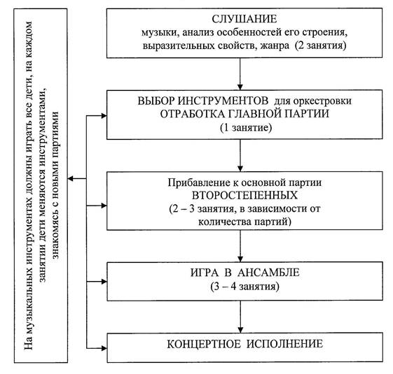 правильный алгаритм0001.jpg