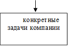 конкретные задачи компании