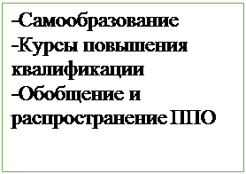 Надпись: -Самообразование
-Курсы повышения 
квалификации
-Обобщение и 
распространение ППО

