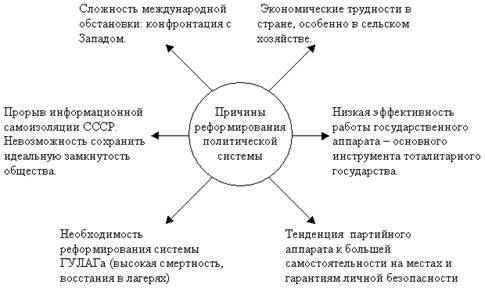 Описание: http://festival.1september.ru/articles/566429/img1.gif