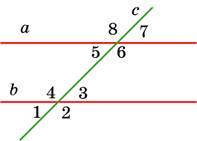 http://900igr.net/datai/geometrija/Zadachi-o-parallelnykh-prjamykh/0005-002-Dve-prjamye-na-ploskosti-nazyvajutsja-parallelnymi.png