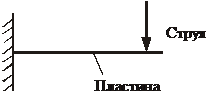 http://pandia.ru/text/78/395/images/image898.gif