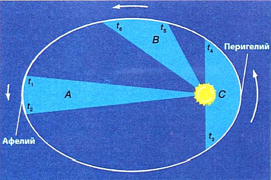 http://tepka.ru/astronomia_11/4-6.jpg