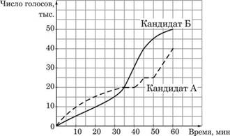 https://math-oge.sdamgia.ru/docs/DE0E276E497AB3784C3FC4CC20248DC0/questions/9CFD9A6613BBBE6E48C723ADA5BE01AF/xs3qstsrc9CFD9A6613BBBE6E48C723ADA5BE01AF_1_1395476607.jpg