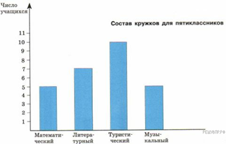 https://math5-vpr.sdamgia.ru/get_file?id=776&png=1