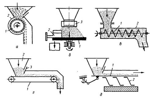 http://sinref.ru/000_uchebniki/04200produkti/003_tehnolog_oborudovanie_hlebozavod_i_makaron_fabric/000/053.jpg