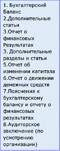 1.	Бухгалтерский Баланс
2.Дополнительные статьи
3.Отчет о финансовых
Результатах
3.	Дополнительные разделы и статьи
5.Отчет об изменении капитала
6.Отчет о движении
денежных средств
7.Пояснения к бухгалтерскому балансу и отчету о финансовых результатах 
8.Аудиторское заключение (по усмотрению организации)



