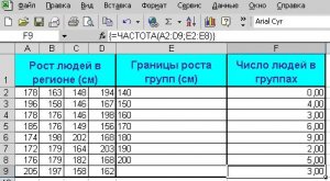 Функция Частота, анализ распределения