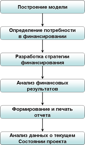 http://eos.ibi.spb.ru/umk/5_10/15/pict/4_1.gif