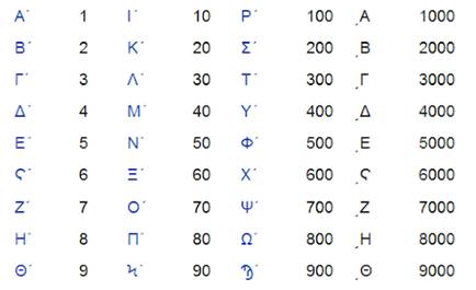 Цифры древней греции в картинках