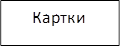 Картки