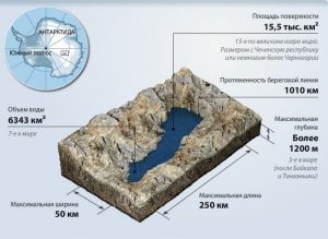 Тайны озера Восток в Антарктиде