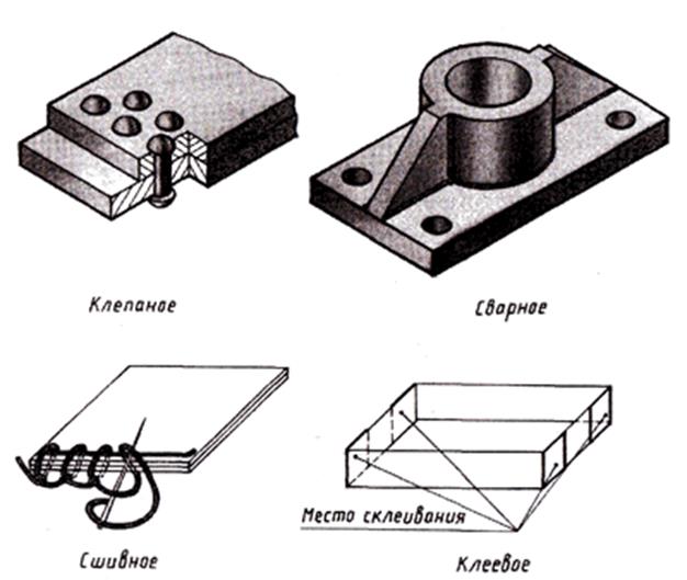 Сшивное соединение чертеж
