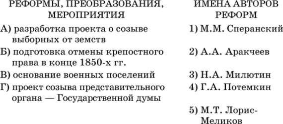 Установите соответствие между реформой и ее содержанием. Разработка проекта о созыве выборных от земств.