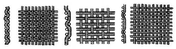 Переплетение яичных волокон. Саржевое переплетение кромка. Полотняное переплетение шерстяных нитей. Вид переплетения шерсти. Плетение нитей в тканях.
