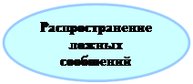 Овал: Распространение ложных сообщений