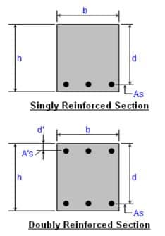 Rectangular Reinforced concrete beam