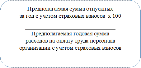 Предполагаемая сумма отпускных
за год с учетом страховых взносов  х 100
_______________________________
Предполагаемая годовая сумма
расходов на оплату труда персонала
организации с учетом страховых взносов

