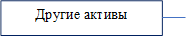 Другие активы