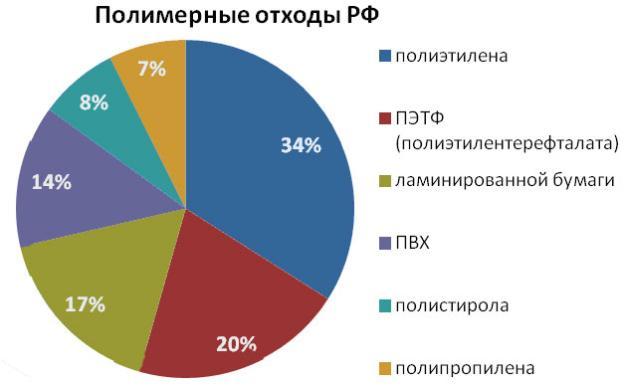http://bak-spb.ru/uploads/site/grafik.jpg