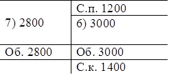 7) 2800	С.п. 1200
	6) 3000
Об. 2800	Об. 3000
	С.к. 1400

