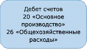 Дебет счетов
20 «Основное производство»
26 «Общехозяйственные
расходы»
