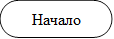 Начало