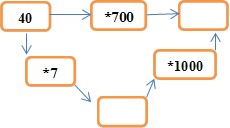 *7,40,*700,*1000