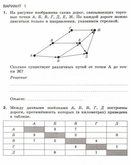 На рисунке изображена схема дорог связывающих торговые точки