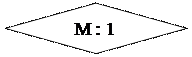 Diamond: M : 1
