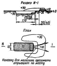 Одиночный окоп для стрельбы из автомата лежа
