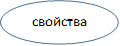 свойства