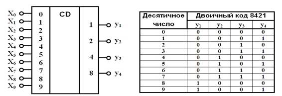 Схема шифратора 4 в 2