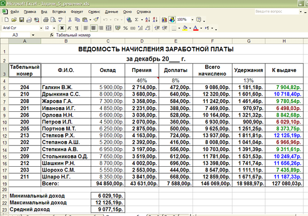 Табличный процессор ms excel возможности достоинства недостатки