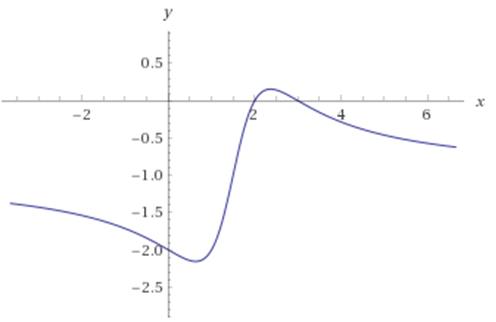 https://www5a.wolframalpha.com/Calculate/MSP/MSP11406144eb2b732bf0d5h00005c004d9i4f56iihd?MSPStoreType=image/gif&s=43&w=451.&h=218.&cdf=RangeControl