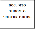 все, что знаем о частях слова