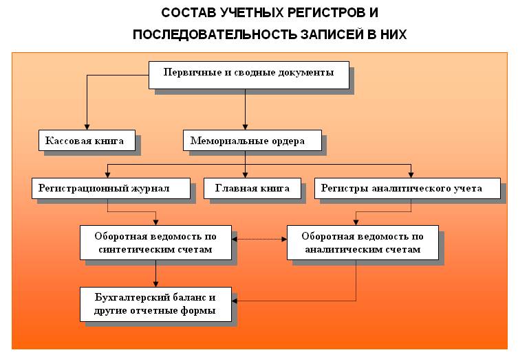 Схема планирования кафе блинная в ворде готовая