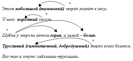 http://festival.1september.ru/articles/566655/img1.jpg