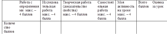 	Работа с определениями  макс. – 
4 баллов	Исследовательская работа макс. – 4 балла	Творческая работа
(доказательство
свойства)
макс. – 4 баллов	Самостоятельная работа 
макс. – 4 балла	Моя активность на уроке
макс. – 4 балла	Всего
баллов	Оценка за урок
Количество баллов							
 
