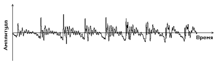 О восприятии звука и музыки (Восприятие и сжатие звука)