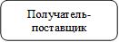 Получатель-поставщик