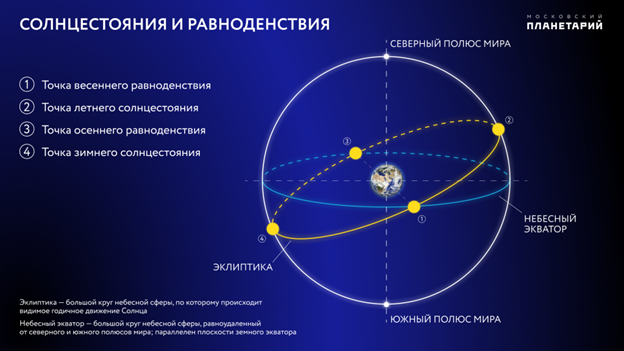 https://www.planetarium-moscow.ru/upload/medialibrary/f9f/ht2qf34qpnohgw2hpe9fntgtc5usqyap.png