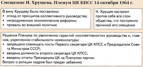 Смещение Хрущева 14 октября 1964 года