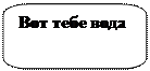 Скругленная прямоугольная выноска: Вот тебе вода